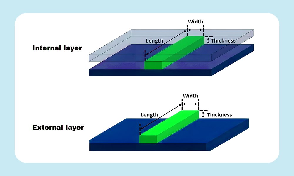 internal trace and external trace