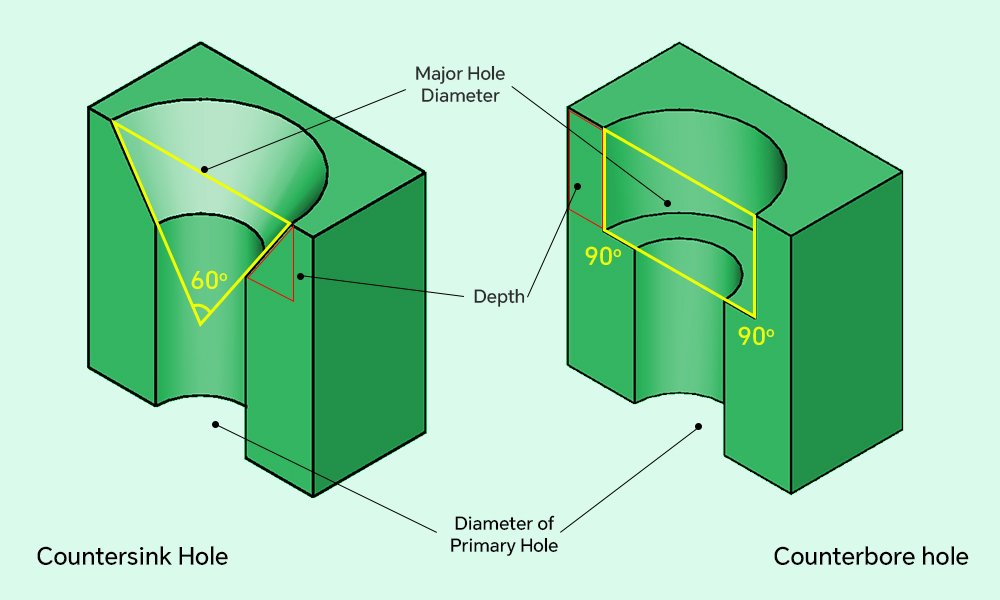 Countersunk hole and counterbored hole