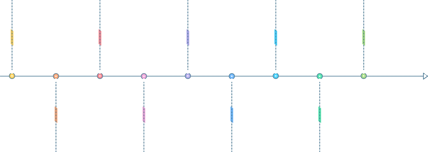 timeline of mokopcb
