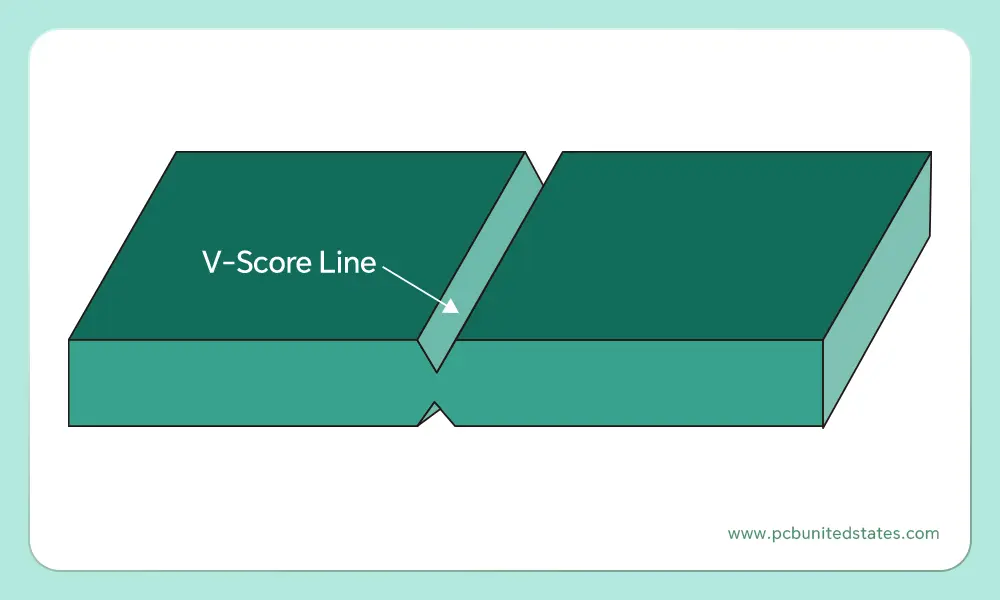 PCB Depanelization Method-V-Score line