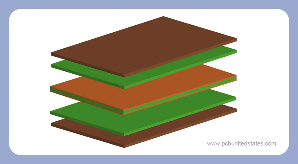 PCB Design Guidelines-Strategic Plan PCB Stack Up