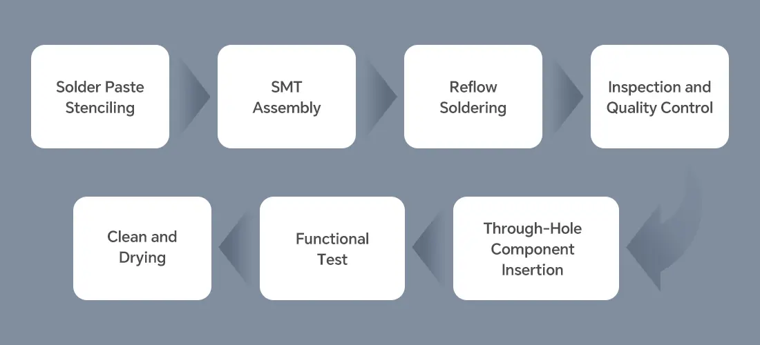 PCBA process_ step by step