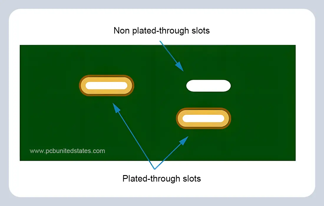 Plated-through Slots and unplated slots