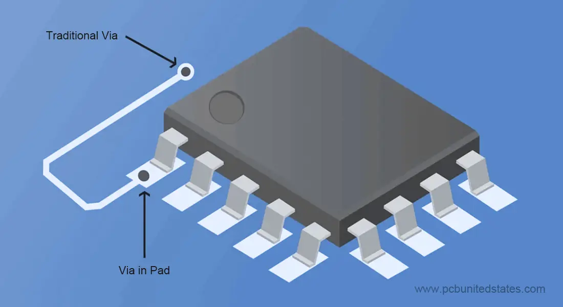Via-in-Pad vs. Traditional Vias