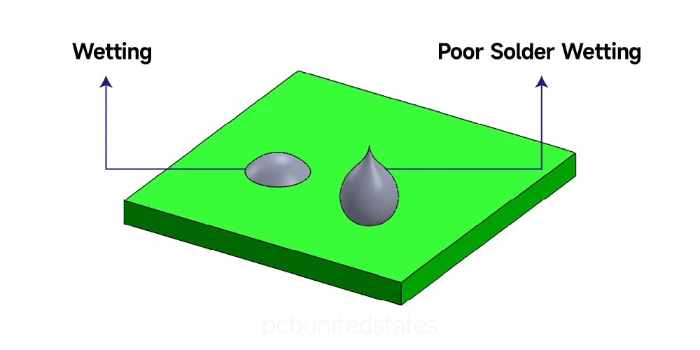 Poor Solder Wetting
